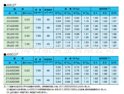高效节能材料 27JGH100川崎JFE取向电工钢的特性与应用
